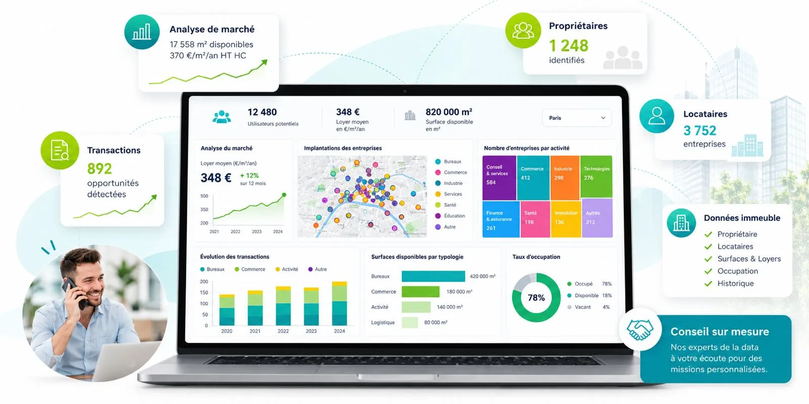 Real estate data platform