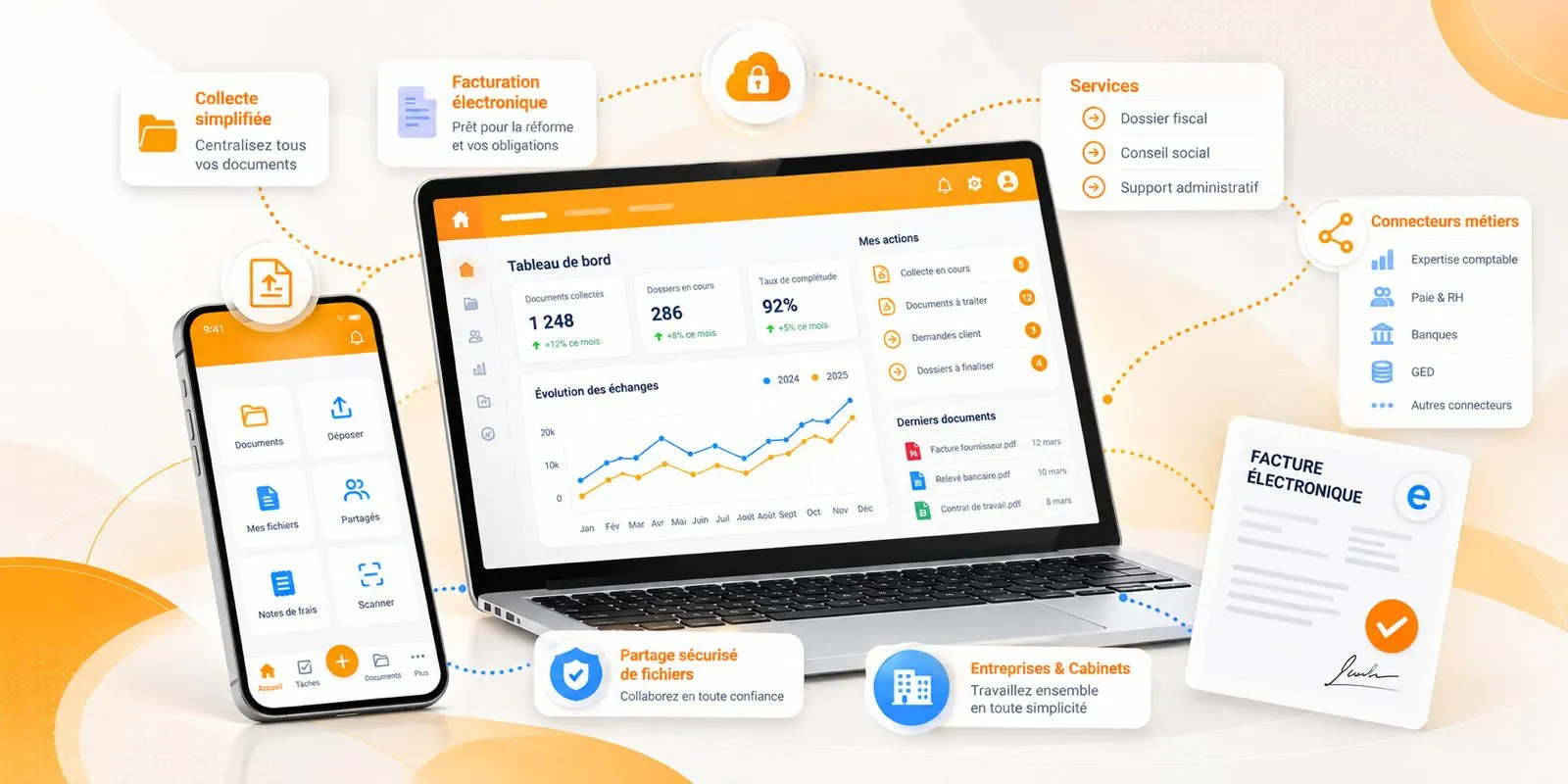 Secure document sharing platform